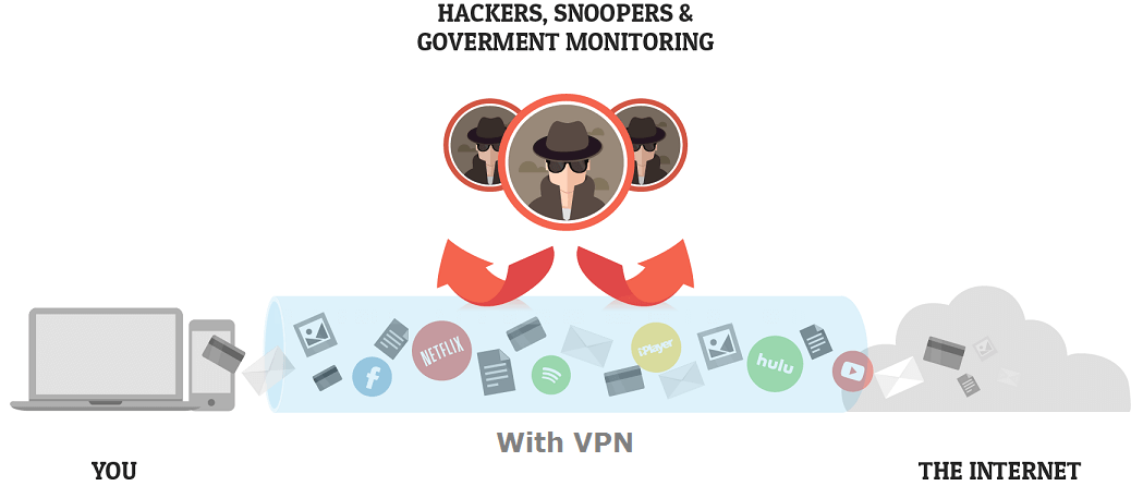 WHAT IS VIRTUAL PRIVATE NETWORK SERVICES (VPN) 